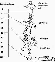 It Can Happen To Experienced Engineers Too Stay Carefull Eep Electrical Engineering Projects Electrical Projects Power Engineering