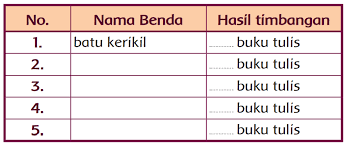 Batu kerikil hasil timbangan buku tulis. Tema 8 Subtema 2 Pertemuan 2 Kelas 1 Sd Kota Tegal