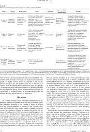The Relationship between Prenatal Stress, Depression, Cortisol and Preterm  Birth: A Review