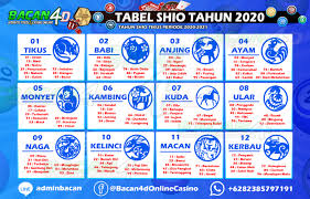 1.2 cara menggunakan rumus shio jalur angka main. Cara Rumus Shio Hk 2020 Rumus Togel