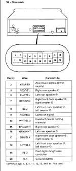 The b18a and b20a found in the early ca accords still have a lot. 1998 Honda Accord Stereo Wiring Diagram Fusebox And Wiring Diagram Series Lay Series Lay Sirtarghe It