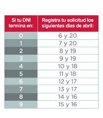 Una vez que ocupes o retires la totalidad de tus fondos, la cuenta se cerrará automáticamente. Retiro De Afp Retiro Extraordinario De Los Fondos De Pensiones