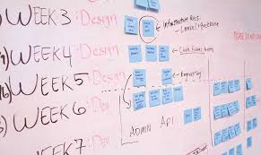 Our expert analysts ranked the top product design companies that design and create products to deliver relevant customer experiences. How To Find The Best Product Design Company Spark Innovations