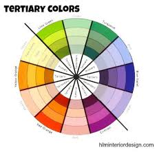Mixing purple and orange together creates various hues of brown depending on the amount of orange and purple used. Tertiary Color Scheme Color Schemes Tertiary Color