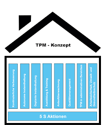 Tpm & tpmdspage 2 of 4data sheet: Https Irf Fhnw Ch Bitstream Handle 11654 23520 Diener 20julia Pdf Sequence 1