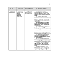More news for sample emergency planning » Appendix C Transit Drill And Exercise Evaluation Criteria Sample Legal Issues In Public Transit Emergency Planning And Operation The National Academies Press