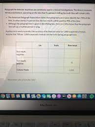 Even if you think that taking a lie detector test doesn't really matter, you could be wrong since you never of course, a polygraph can't detect the lie itself. Solved Polygraph Lie Detector Machines Are Commonly Used Chegg Com