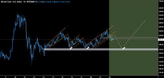 There are many bullish bitcoin price predictions for 2021 which range from $31,000 to $100,000. Bitcoin Cash Price Prediction Bch Correcting To 460 Analyst Cryptopolitan