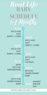 Real Life Baby Schedule 1 2 Months Baby Schedule Baby