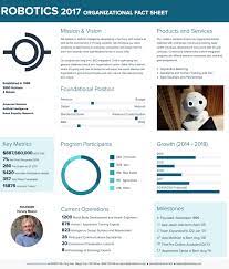 How To Create A Fact Sheet In 2020 A Step By Step Guide Xtensio