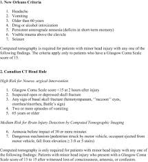 Canadian, head, ct scan, rule, minor head injury ann afr surg. Clinical Decision Instruments For Ct Scan In Minor Head Trauma Journal Of Emergency Medicine