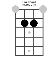 Em Mandolin Chord E Minor 11 Mandolin Charts And