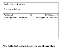 Das große entwicklungsposter u3 beobachtungsbogen. Beobachtungsbogen Unterricht Schulerverhalten