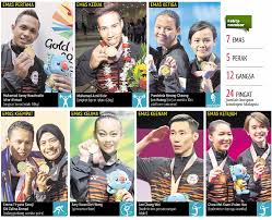 Sukan komanwel 2018 gold coast. Senarai Pemenang Pingat Kontinjen Malaysia