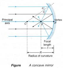 Curved Mirrors 3 Convex Mirror Curved Mirror Concave Mirrors