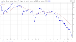 iron ore rallies into bull market after bhp billiton shift