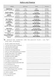 active and passive voice chart esl worksheet by karinal