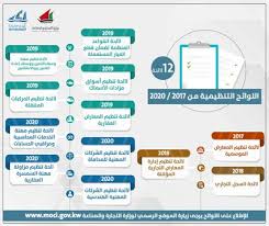 هذه الخدمة مقدمة من وزارة التجارة والصناعة. Moci