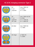 Type 2 connector - Wikipedia