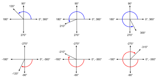 Besides identification which is a major purpose of labels. Angles And Their Radian Measure Ck 12 Foundation