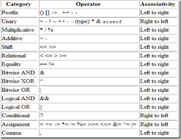 Complete C Tutorial Expressions In C And Operator