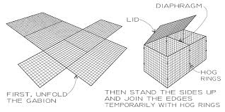 However, a large number of structural deformation and failure on the retaining walls were visibly and clearly observable. Artweld Gabion Hilfiker Retaining Walls