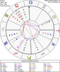 10 Best Astrology Images Astrology Birth Chart Free