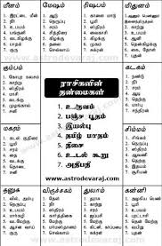 Learn About Astrology Characteristics Of The Zodiac In 2020 Tamil Astrology Good Thoughts Quotes Astrology