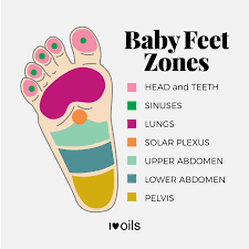 You can massage your feet with the help of a massage roller or get your loved ones to make it an opportunity to show their love for you. Baby Foot Massage I Heart Oils