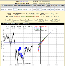 Stock Option Trading Ideas Stock Ideas Seeking Alpha