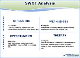 Health Care Swot Analysis Medical Strategic Planning