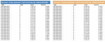 You must query the page number you want through the api. Cryptocurrency Order Books Kaiko Data