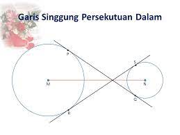 Garis singgung persekutuan dua lingkaran kelas 11. Garis Singgung Persekutuan Dua Lingkaran Ppt Download