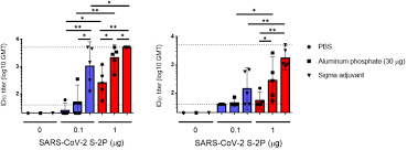 Gmt and universal standard time (utc). Development Of Cpg Adjuvanted Stable Prefusion Sars Cov 2 Spike Antigen As A Subunit Vaccine Against Covid 19 Biorxiv