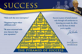 Official Coach John Wooden Pyramid Of Success Full Sized Wall Poster Pyramid Of Success Inspirational Wall Posters Success Poster