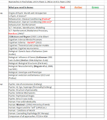 Iteachpsych Psychology Revision Psychology Exam Psychology A Level