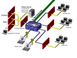 Hasil gambar untuk firewall