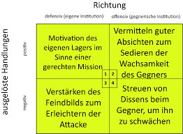 Handlung, der wichtigste begriff einer psychologie der tätigkeit. Die Geburt Des Wirtschaftskriegs Aus Dem Geiste Der Rivalitat Springerlink