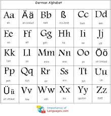 The list may only be used together with the internet adress sttmedia.com and the prior consent of stefan trost (contact). Learn German Alphabet German Language Alphabet Letters Chart
