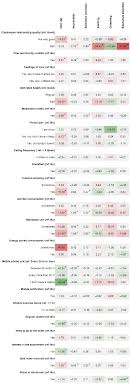 Identifying Factors Influencing Attention in Adolescents with a Co-Created  Questionnaire: A Citizen Science Approach with Secondary Students in  Barcelona, Spain