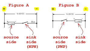 plc sink and source i/o ? plc basics