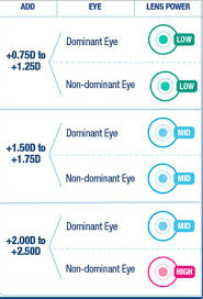 Residence decorating is not a big deal if you can search very easy concepts ideal for your budget plan. Introducing Acuvue 1 Day Moist Multifocal Eyedolatry