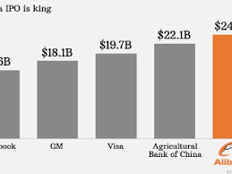 alibaba lifts ipo price range to 66 to 68