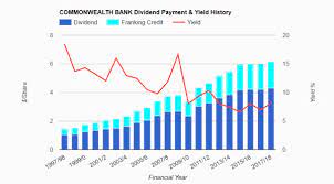 Commonwealth bank of australia share price forecast on wednesday, september, 22: Sell Cba Shares Sell Commonwealth Bank Shares Sell My Shares