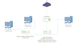 We did not find results for: Openwrt Vlan Configuration With A Managed Switch Network And Wireless Configuration Openwrt Forum