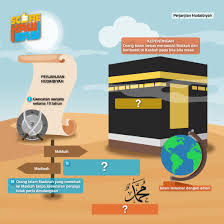 Dan para pengikutnya mendapat tekanan dari kalangan quraisy yang menentang ajaran yang dibawa oleh nabi muhammad saw. Scorekawkaw Scorekawkaw Twitter