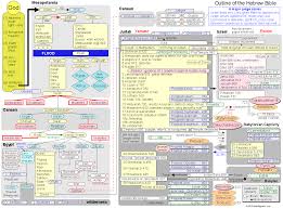 Bible Mastery Tools