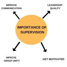 What Is Supervision In Management