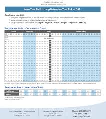 Image result for STOP-Bang Questionnaire