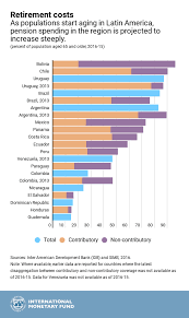 is latin america prepared for an aging population